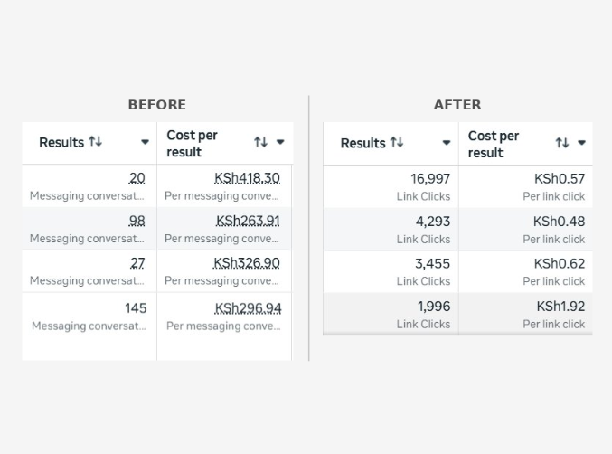 Project 04, $50K MRR in the first month, view 1